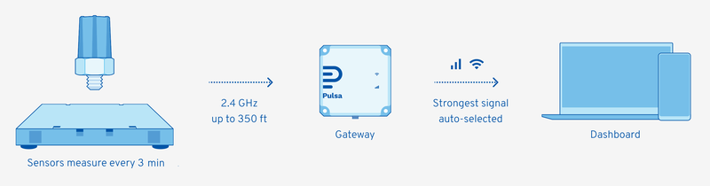 How it Works schematic